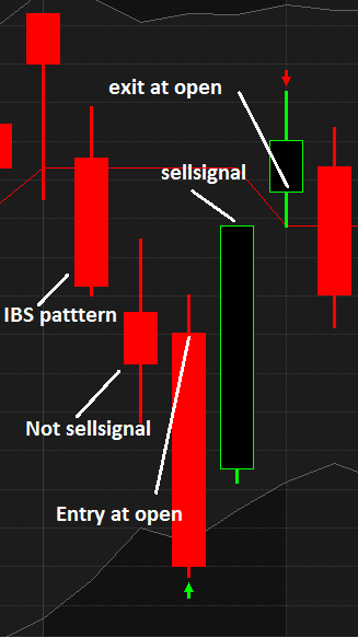 QQQ_IBS_SETUP.png