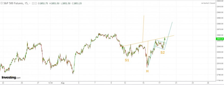 SP500.jpg