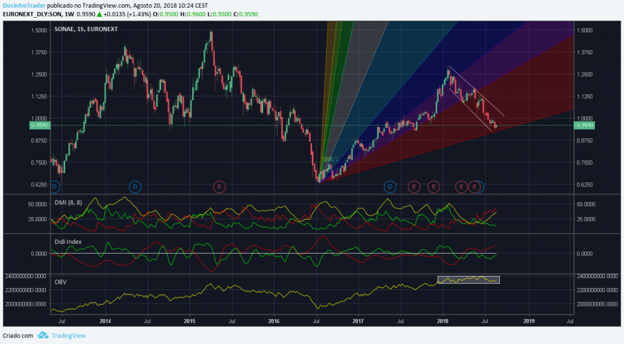 sonae semanal.png