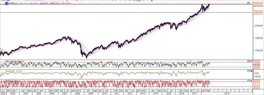 spx 2008.PNG