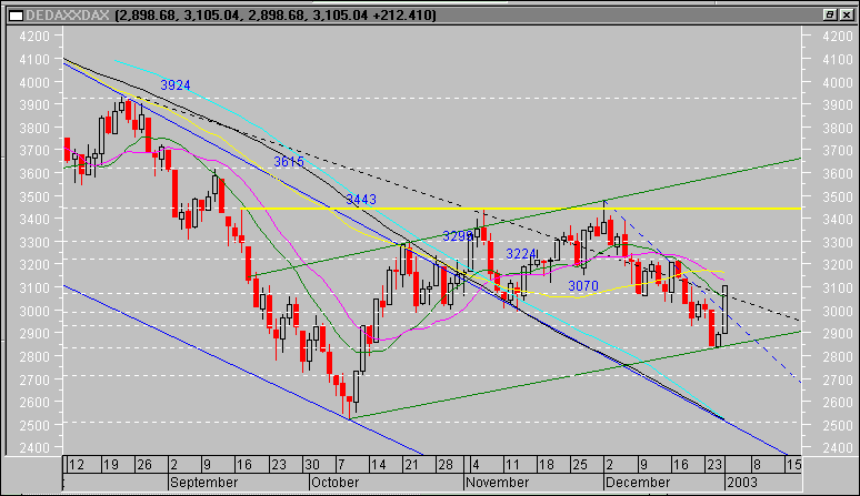 dax20030103.gif