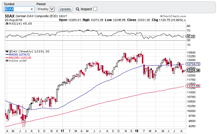 dax semanal  2108.PNG