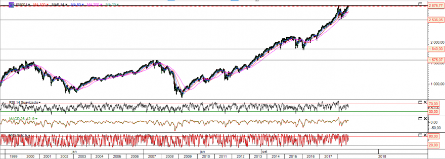 spx GRAF LONGO PRAZO TOPO 2000 - 2018.PNG