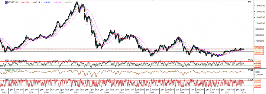 psi  GRAF LONGO PRAZO  2000 - 2018.PNG