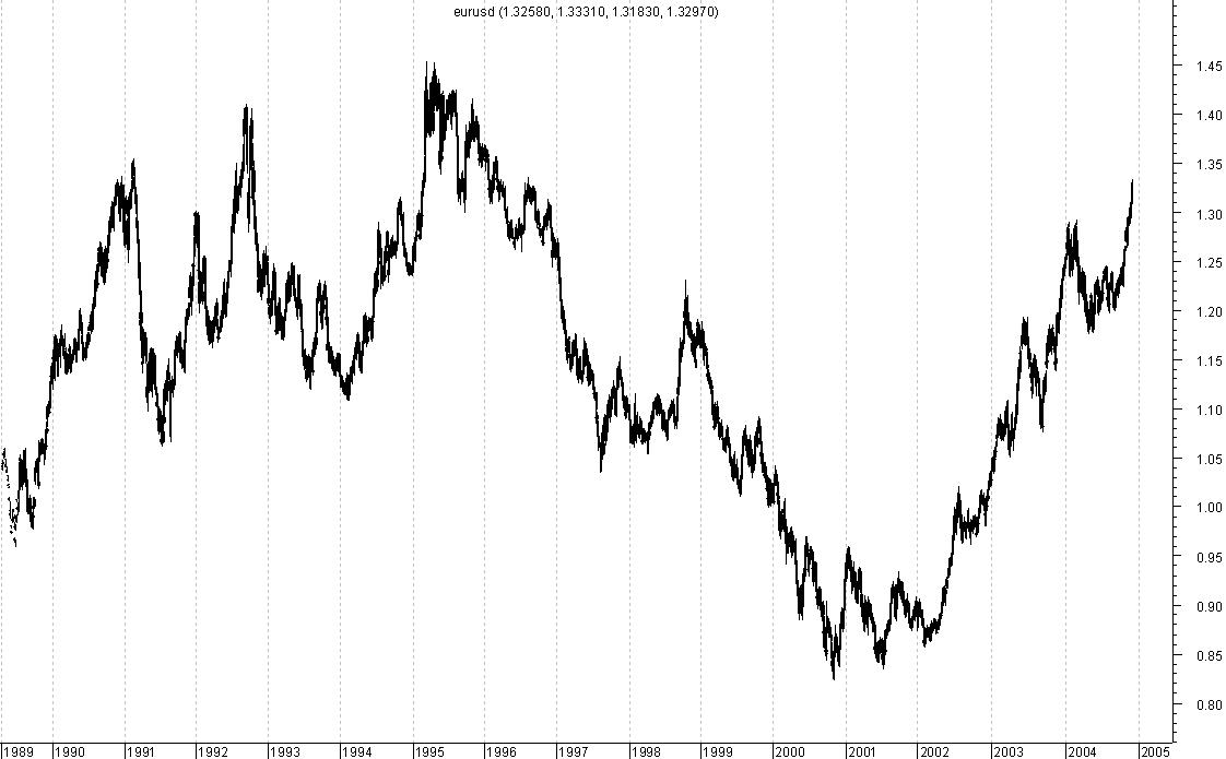 eurusd.JPG