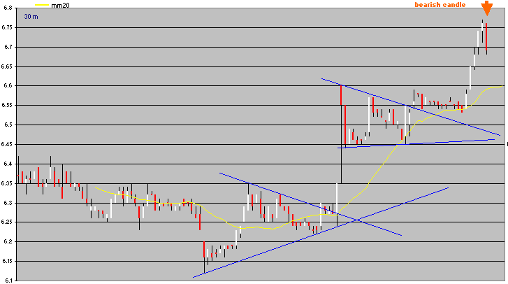 PTC 30 m.gif
