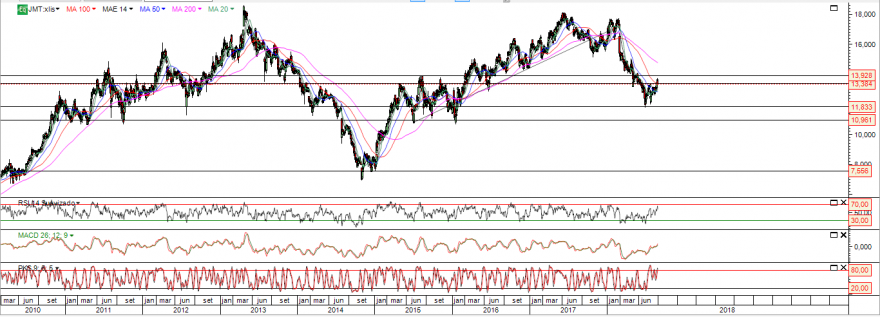 jmt grafico longo prazo.PNG