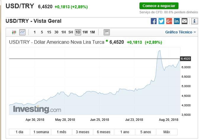 usd try  2908.PNG