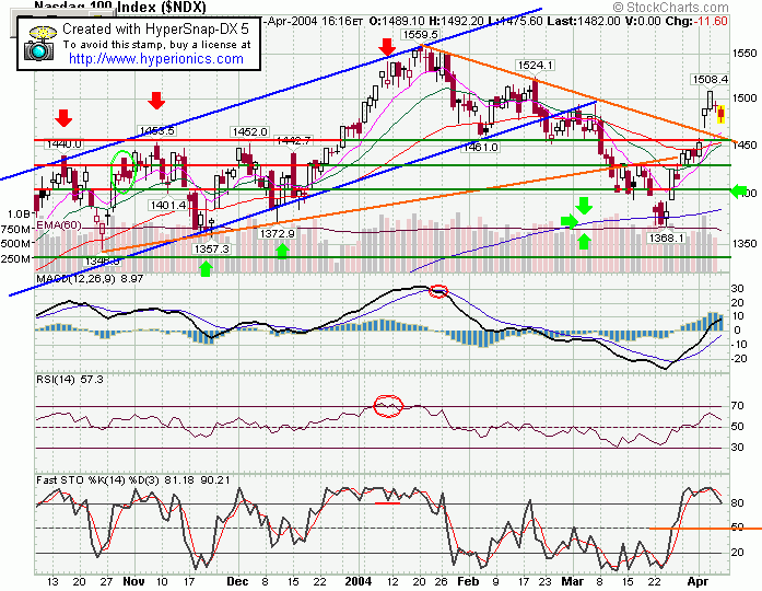 ndx.gif