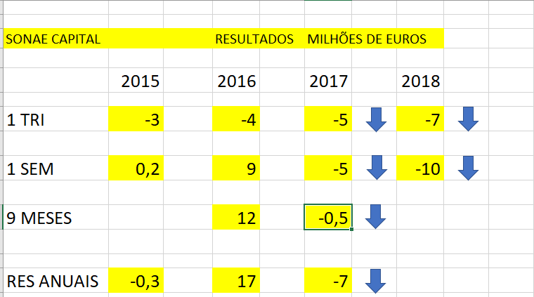 SONCAP  RESULTADOS.PNG