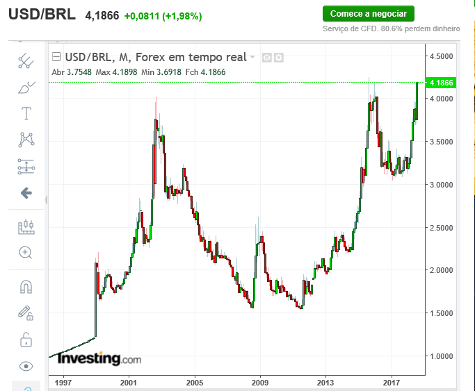 usd brl.PNG