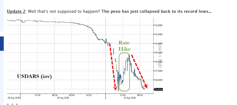 chart argentina.PNG