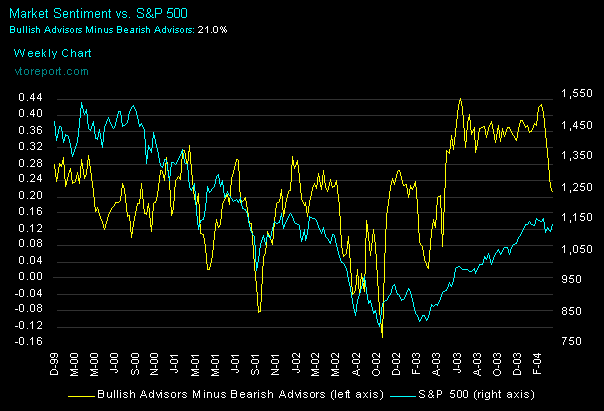 market-sentiment.gif