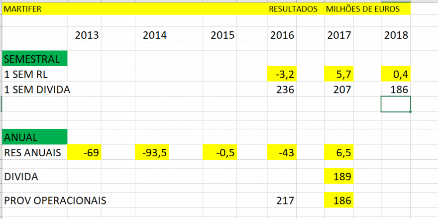 RESULTADOS MARTIFER.PNG