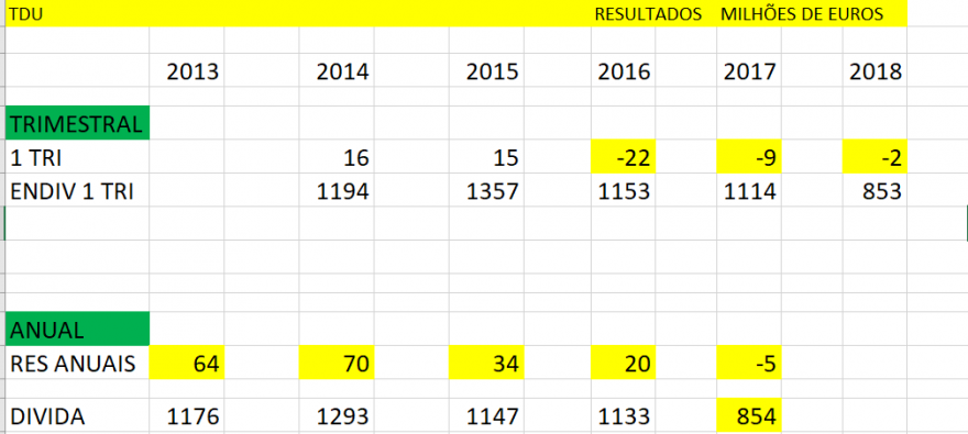 TDU RESULTADOS ANUAIS.PNG