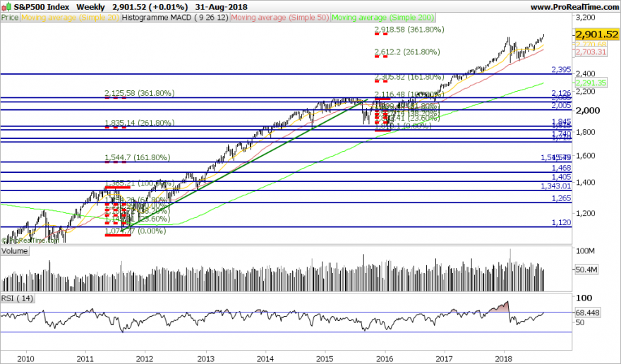 SP500-Weekly.png