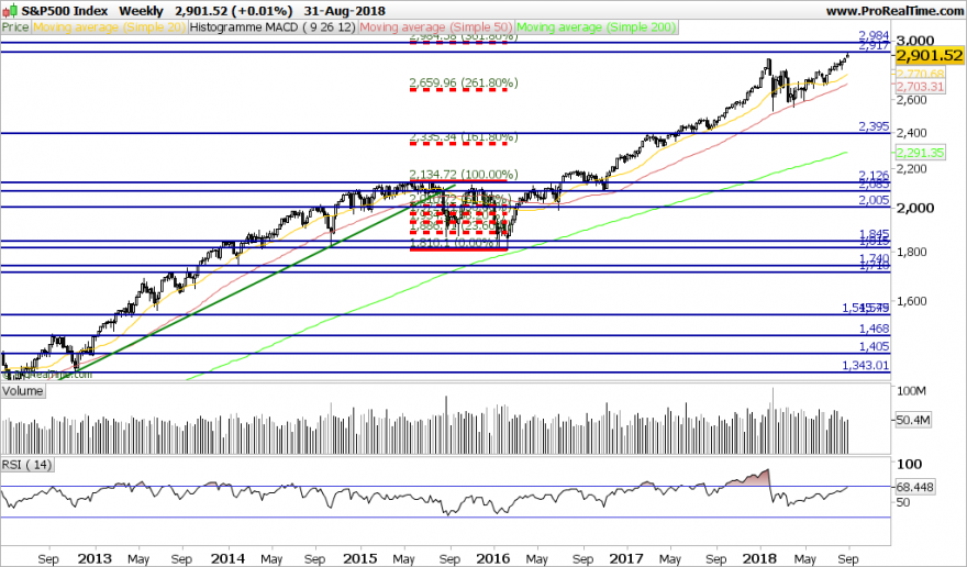 SP500-Weekly.png1.png