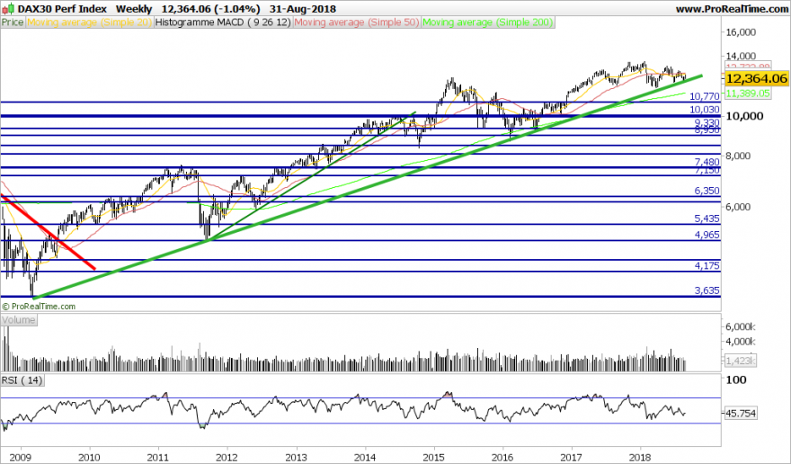 DAX-Weekly.png