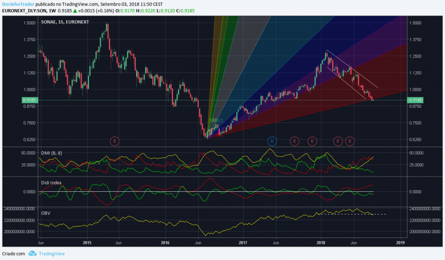 sonae semanal.png