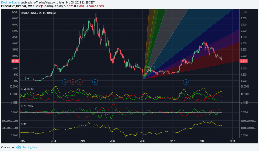 mota semanal.png