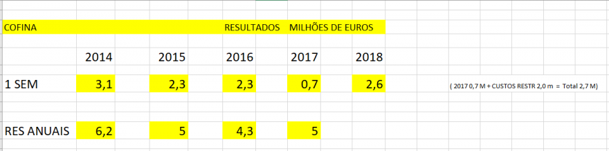 cofina resultados.PNG