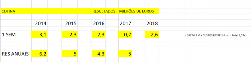 COFINA RESULTADOS 2014-2018.PNG
