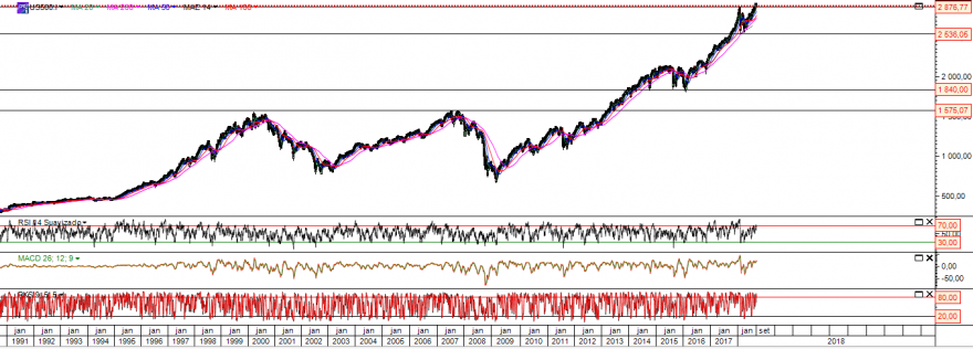 sp500  historico 2018 SET.PNG