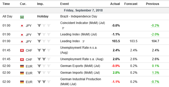 DAX DATA 0709.PNG