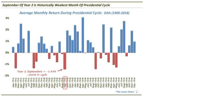 chart cycle.PNG