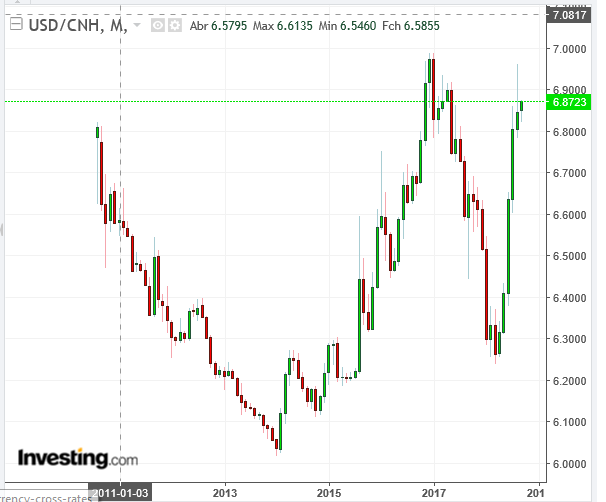 usd cnh   chart.PNG