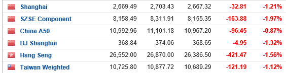 indices chineses 1009.PNG