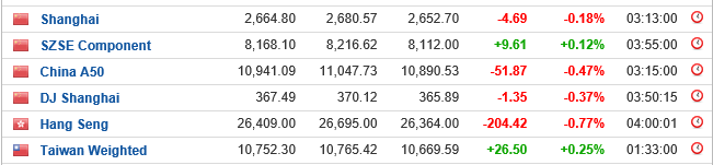 indices china 1109.PNG