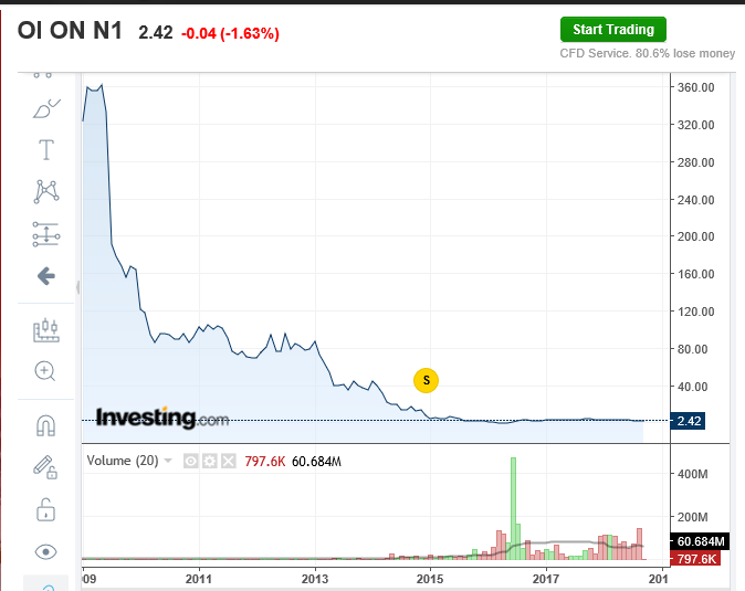 oibr 3 chart.PNG