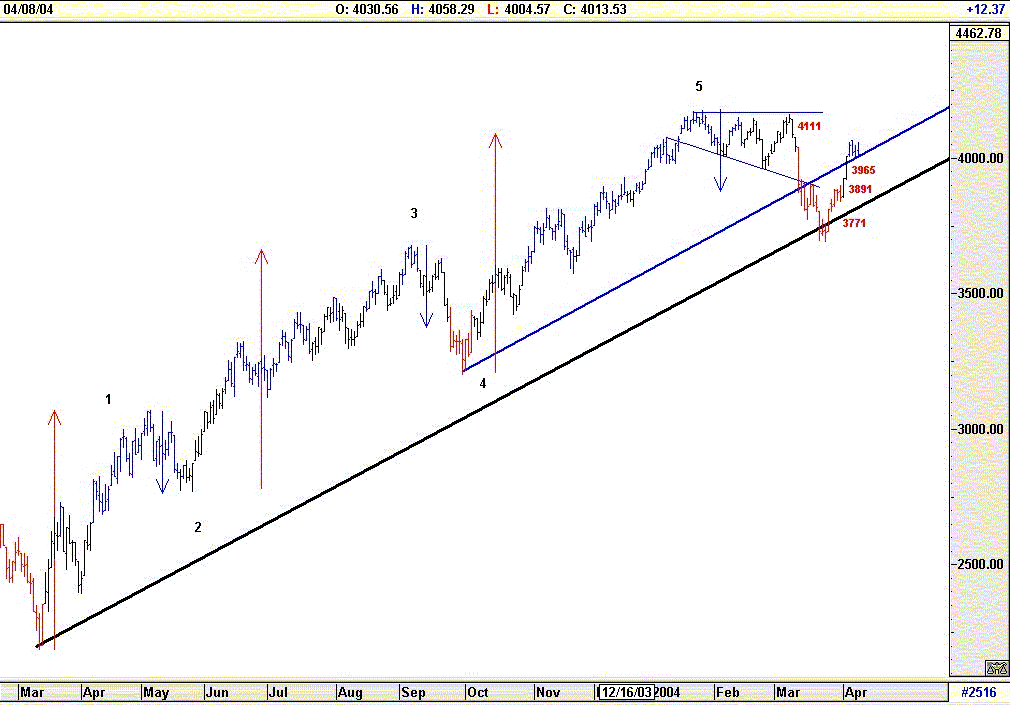 Dax1204.gif
