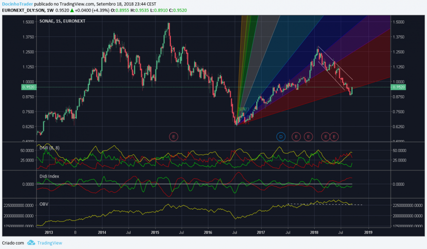 sonae semanal.png