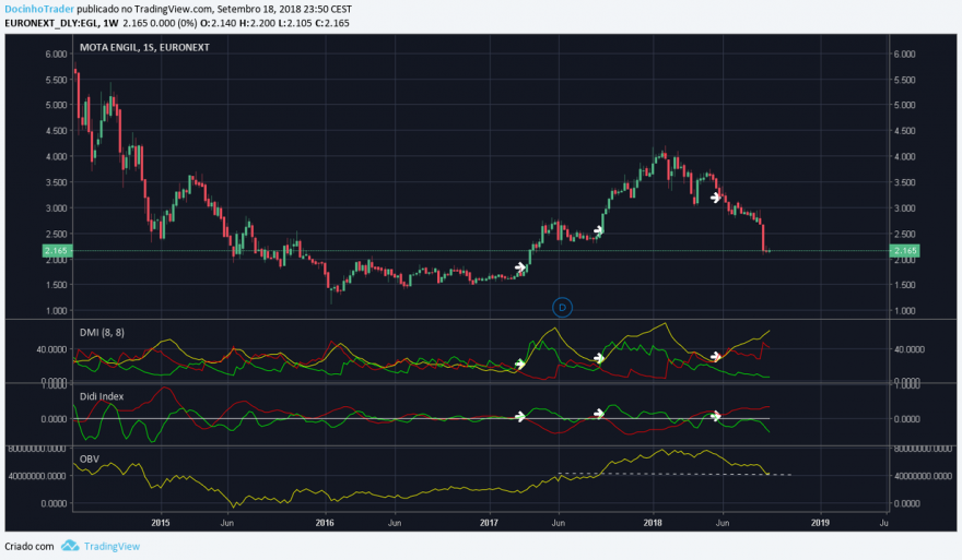 mota semanal.png