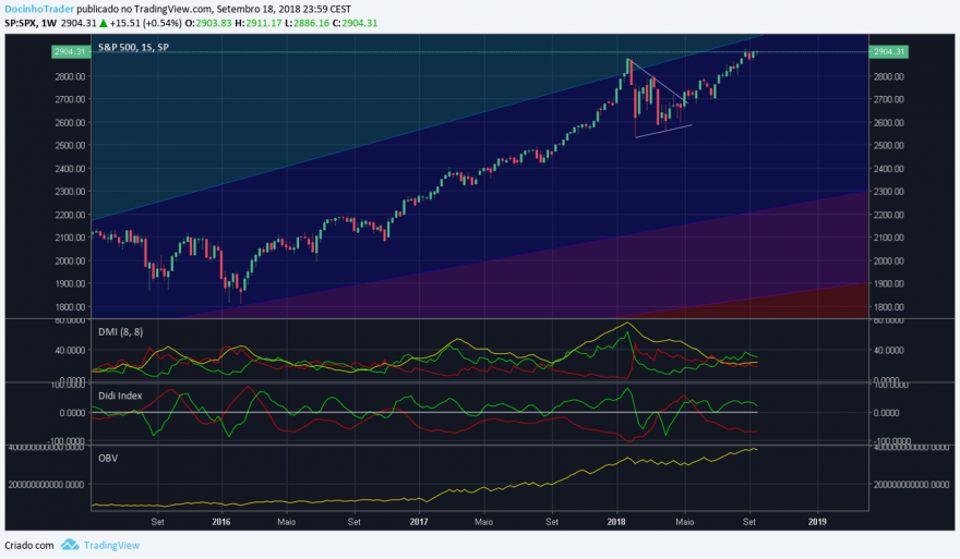 us500 semanal.png