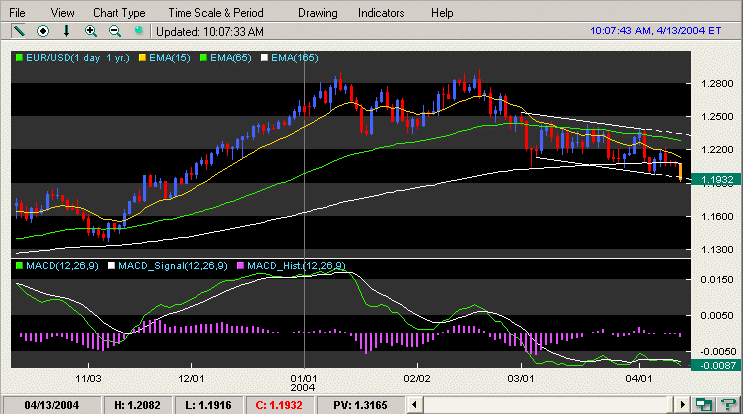 EURUSD_d_flag_13ABR.gif