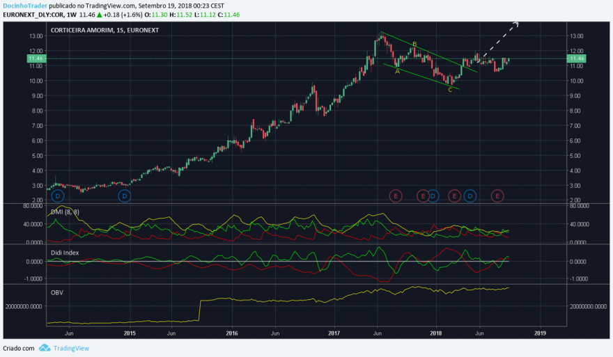 corticeira semanal.png