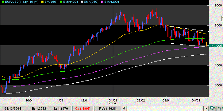 eurusd 13042004.GIF