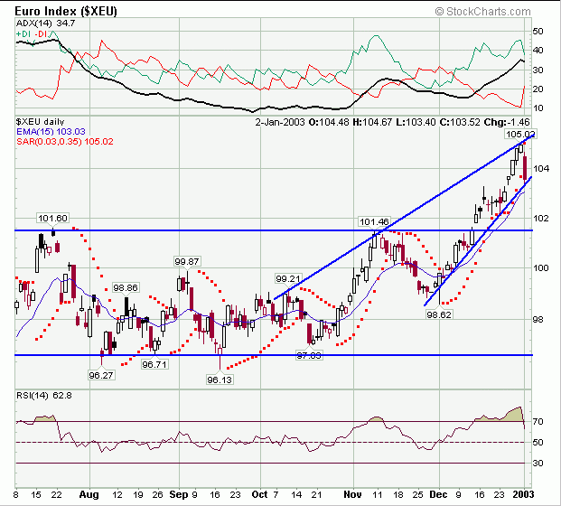 euro31.gif