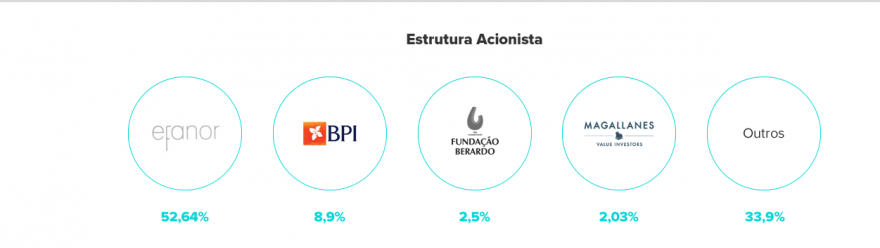 son estrutura acionista 2109.PNG