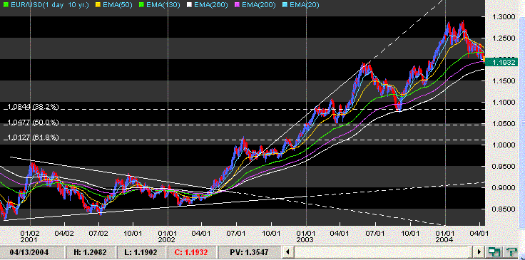 eurusd retrac 1 ao Bull.GIF