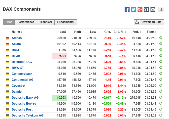 DAX 30 Components.PNG