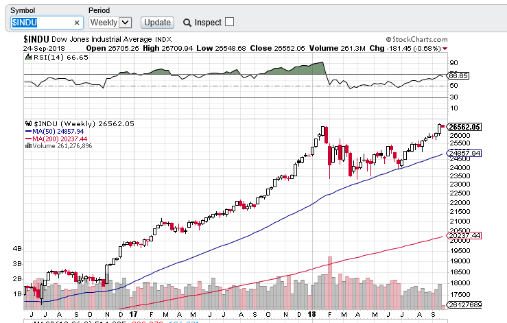 djia 24092018   long term DOUBLE TOP.PNG