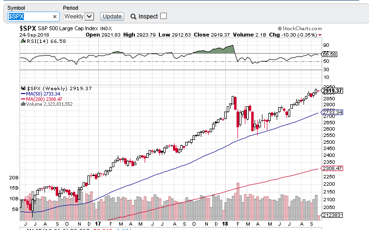 spx 2409   DOUBLE TOP.PNG