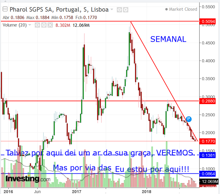 PHAROL.semanal.png