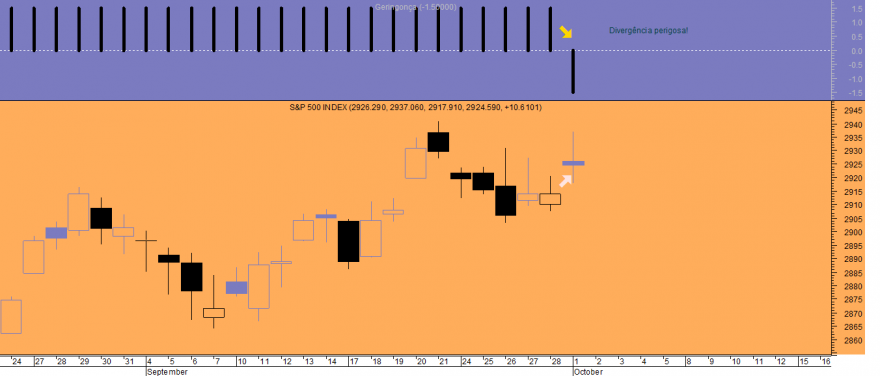 S&P 500 Geringonça 20181001.png