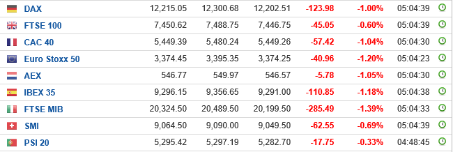 indices europa 0210.PNG