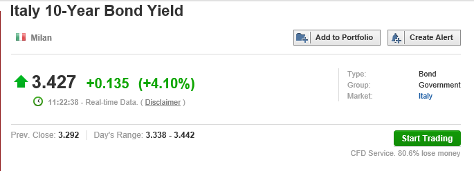 italy 10y  eod.PNG